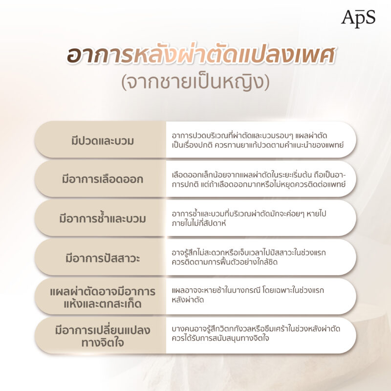 แปลงเพศ เพิ่มความมั่นใจให้เป็นคนใหม่ที่สมบูรณ์แบบ 5 อาการหลังผ่าตัดศัลยกรรมแปลงเพศ