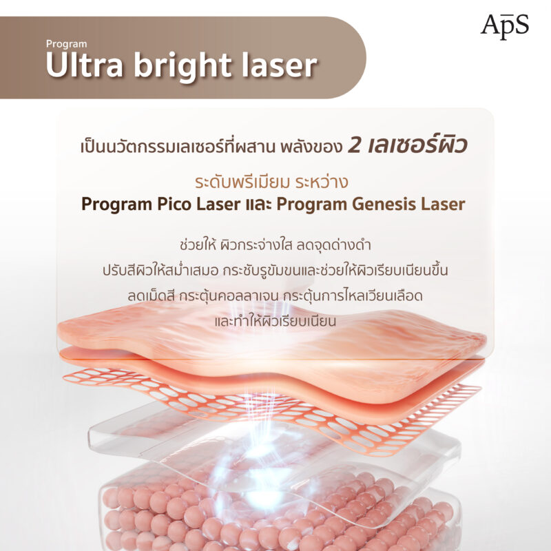 โปรแกรม Ultra Bright Laser เลเซอร์ผิวกระจ่างใส ผสาน 2 พลังเลเซอร์ยอดนิยมในหนึ่งเดียว 2 โปรแกรม Ultra Bright Laser คืออะไร?