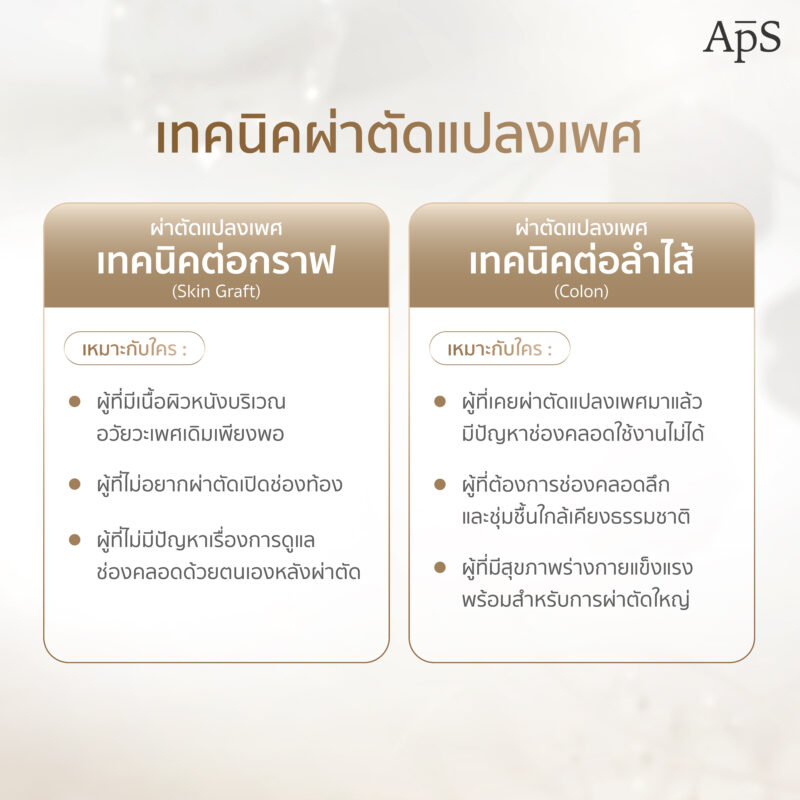 เทคนิคผ่าตัดแปลงเพศเทคนิคไหนเหมาะกับใคร