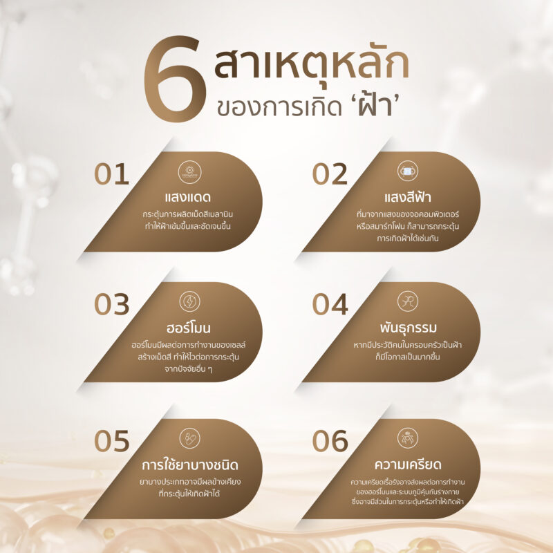 ฝ้าคืออะไร เกิดได้ยังไง ป้องกัน และรักษาด้วยวิธีไหนจึงจะได้ผลดี 3 สาเหตุและปัจจัยที่กระตุ้นให้เกิดฝ้า