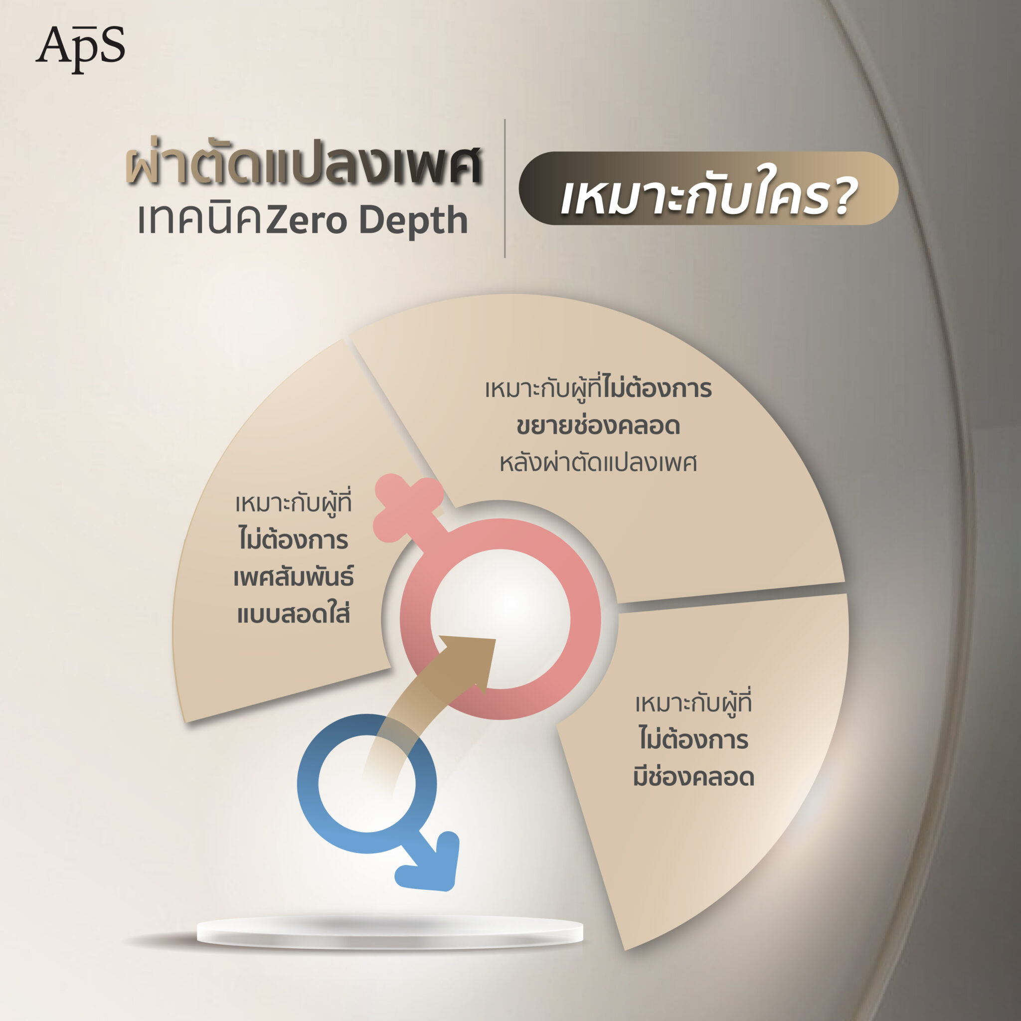 ผ่าตัดแปลงเพศเทคนิค Zero Depth คืออะไร เหมาะกับใคร และแตกต่างจากการ ...