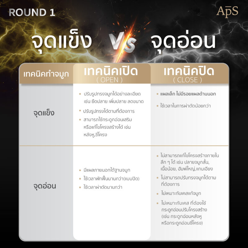 จุดแข็ง จุดอ่อนของการทำจมูกแบบ Open และแบบ Close