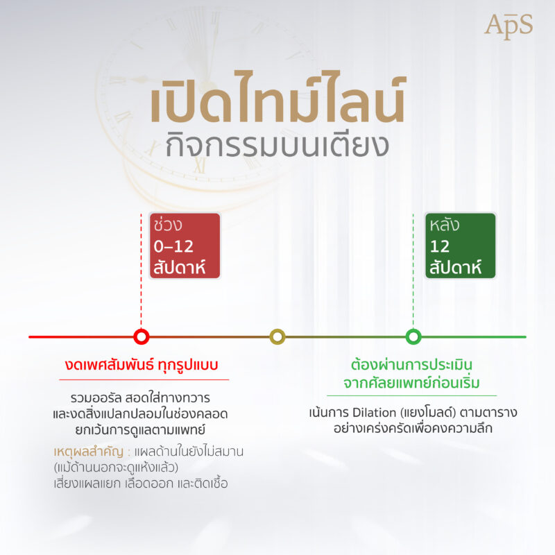 ไทม์ไลน์กิจกรรมบนเตียง