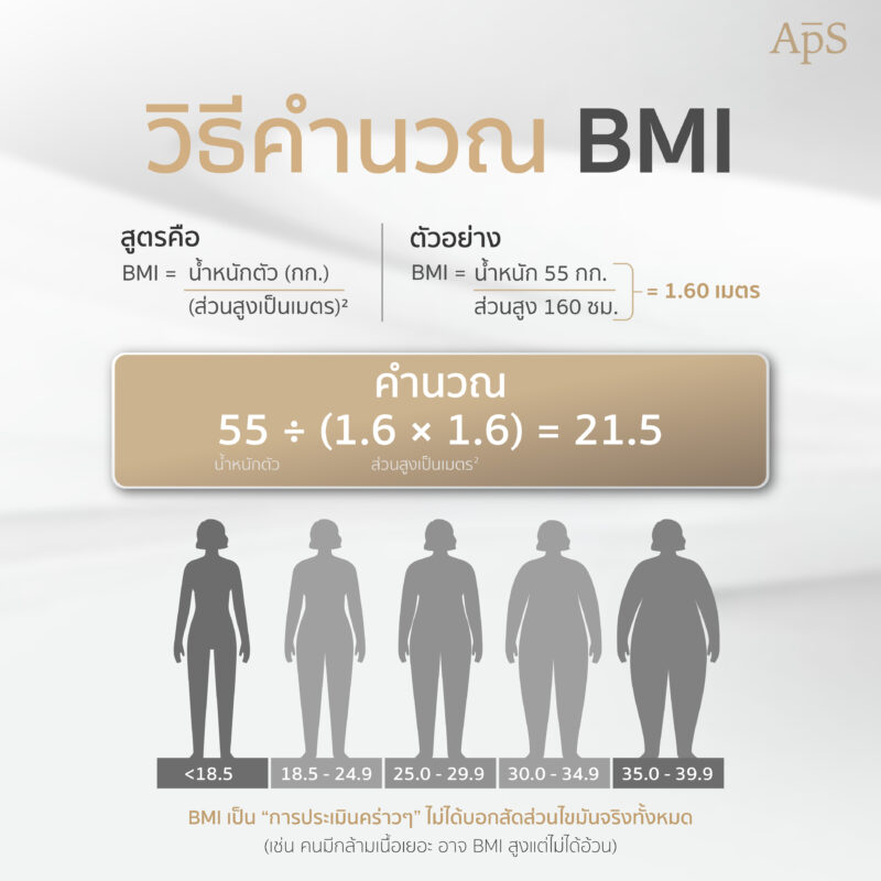 สูตรคำนวณค่า BMI