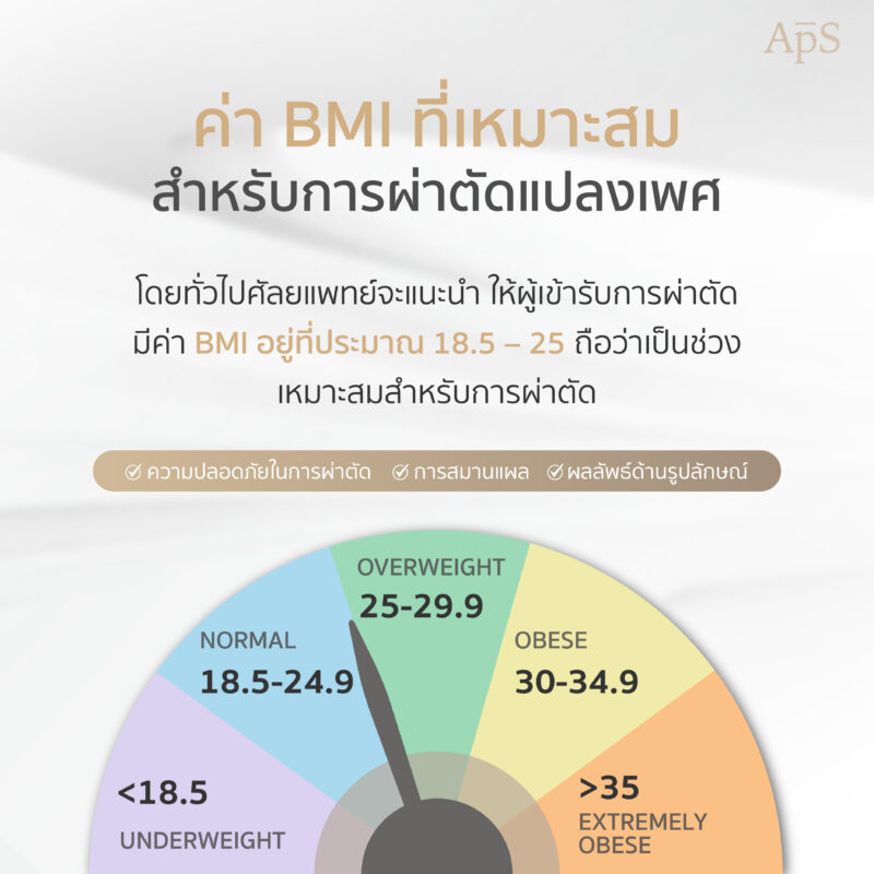 ค่า BMI ที่เหมาะสม