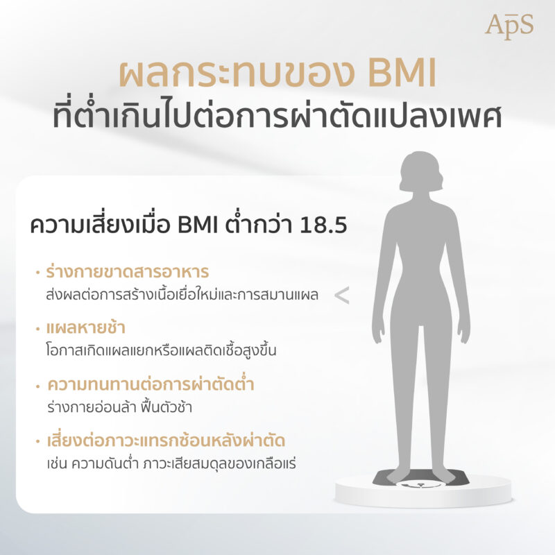 ผลกระทบของ BMI ที่ต่ำเกินไป