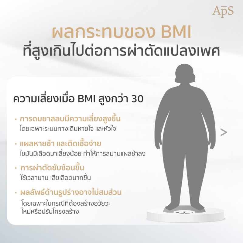 ผลกระทบของ BMI ที่สูงเกินไป