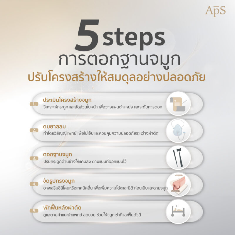 ตอกฐานจมูก ปรับโครงสร้างจมูกให้โด่งได้รูปรับกับใบหน้า 3 ขั้นตอนการตอกฐานจมูก