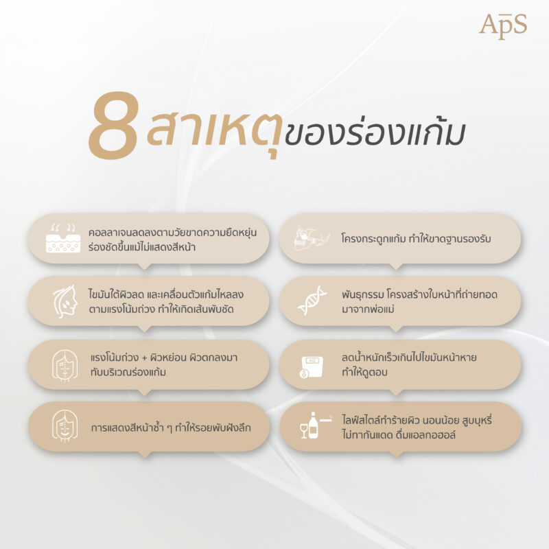 ปัญหาร่องแก้มเกิดจากอะไร?