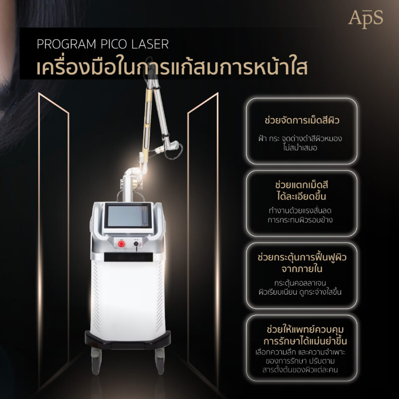 ทำความรู้จักเลเซอร์หน้าใส คืออะไร?