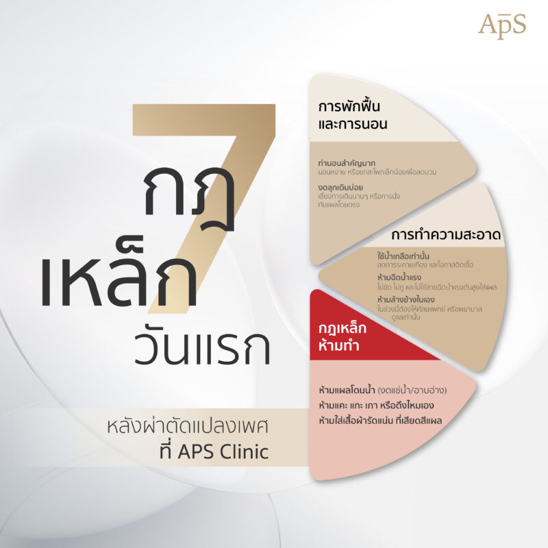 การดูแลตัวเองหลังผ่าตัดแปลงเพศเทคนิคต่อกราฟ ช่วง 1–7 วันแรก