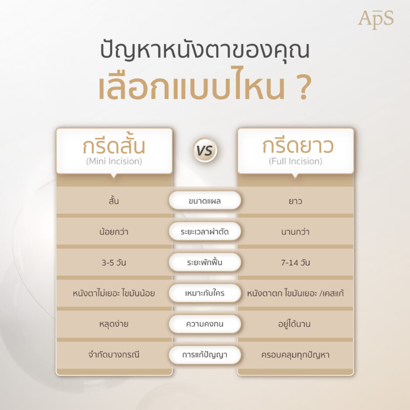 การทำตาสองชั้นเทคนิคกรีดยาว คืออะไร? มีข้อดียังไง 5 ปัญหาตาของคุณควรเลือกเทคนิคไหน