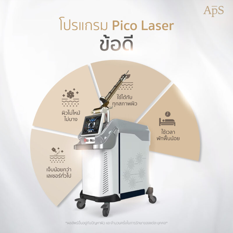 ข้อดีสำคัญของโปรแกรม Pico Laser