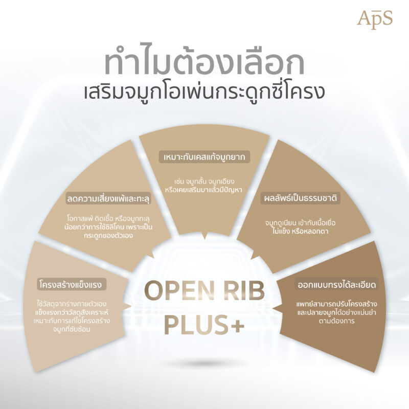 ทำไมต้องเลือกเสริมจมูกโอเพ่นกระดูกซี่โครง