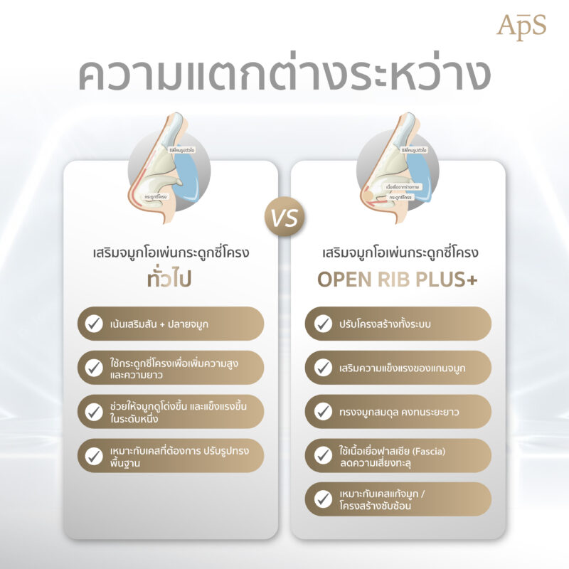 เสริมจมูกโอเพ่นกระดูกซี่โครงเทคนิค Open Rib Plus+ ที่ APS Clinic คืออะไร