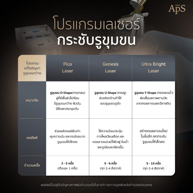 รูขุมขนกว้าง รักษาได้ไหม?