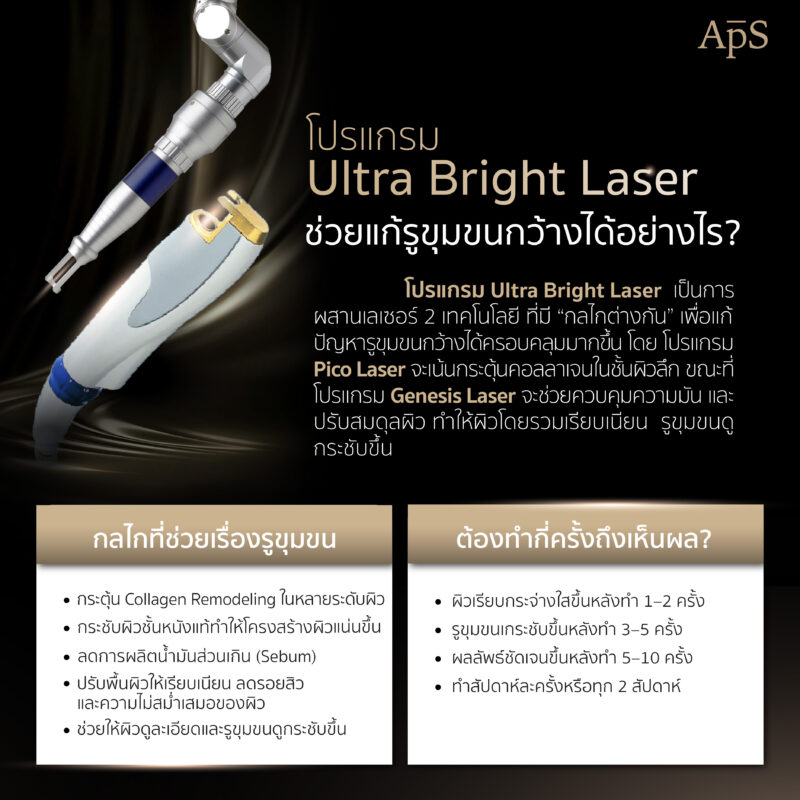 Ultra Bright Laser ทางเลือกสำหรับผิวใส เรียบเนียน
