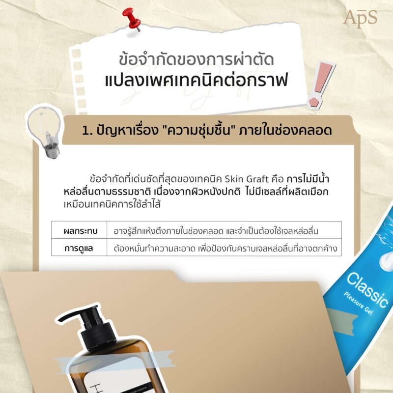 ข้อจำกัดของเทคนิคต่อกราฟ ความชุ่มชื่นภายในช่องคลอด