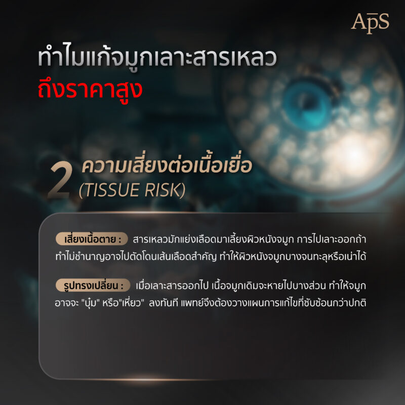 ทำไมแก้จมูกเลาะสารเหลว ถึงราคาสูง