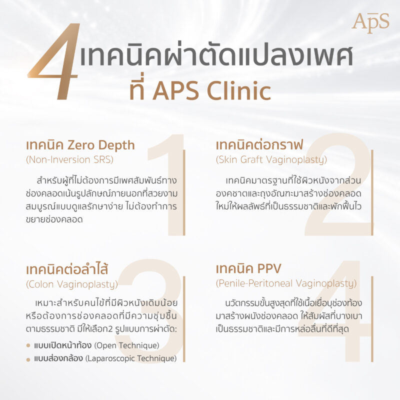 4 เทคนิคผ่าตัดแปลงเพศที่ APS Clinic