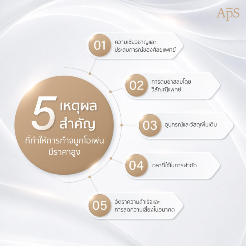 ทำไมการทำจมูกแบบโอเพ่นถึงมีราคาแพง ดีคุ้มค่าแก่การลงทุนไหม 2 5 เหตุผลที่ทำให้การทำจมูกแบบโอเพ่นมีราคาสูง