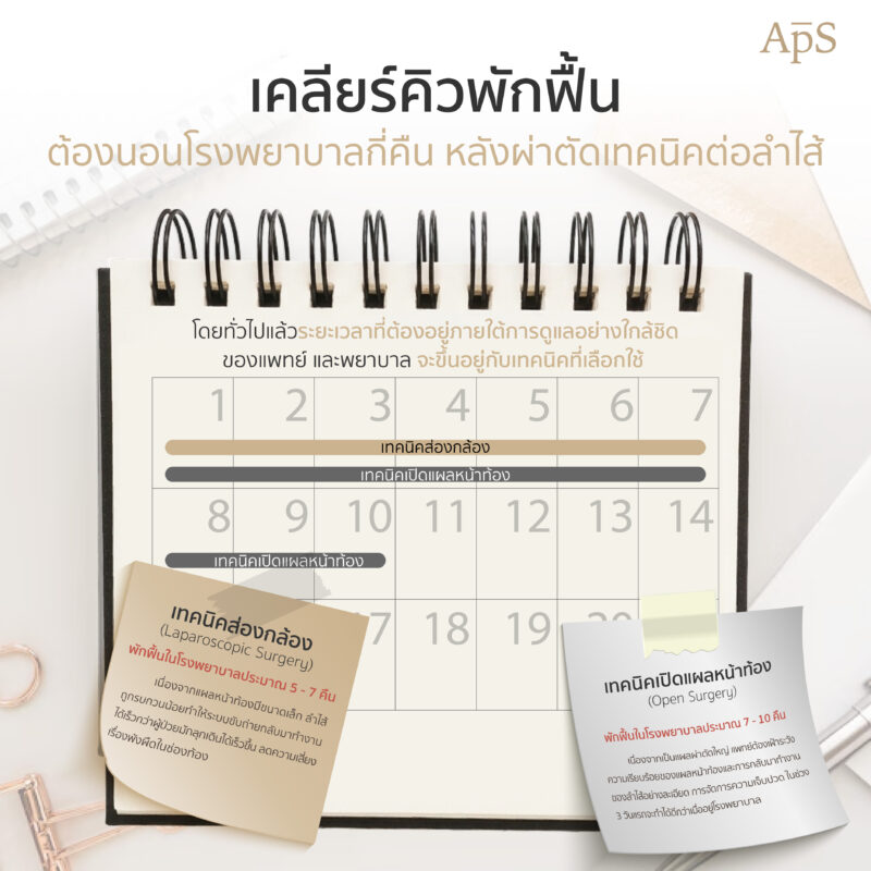 การฟื้นตัวของแผลผ่าตัดแปลงเพศเทคนิคต่อลำไส้เป็นอย่างไร ในช่วง 7-14 วัน