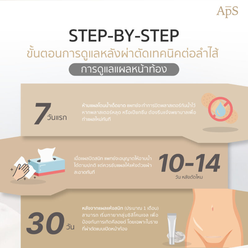 การฟื้นตัวของแผลผ่าตัดแปลงเพศเทคนิคต่อลำไส้เป็นอย่างไร ในช่วง 7-14 วัน