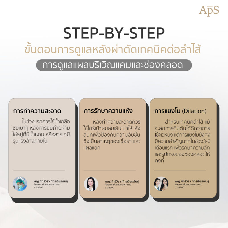 การดูแลแผลผ่าตัดแปลงเพศเทคนิคต่อลำไส้