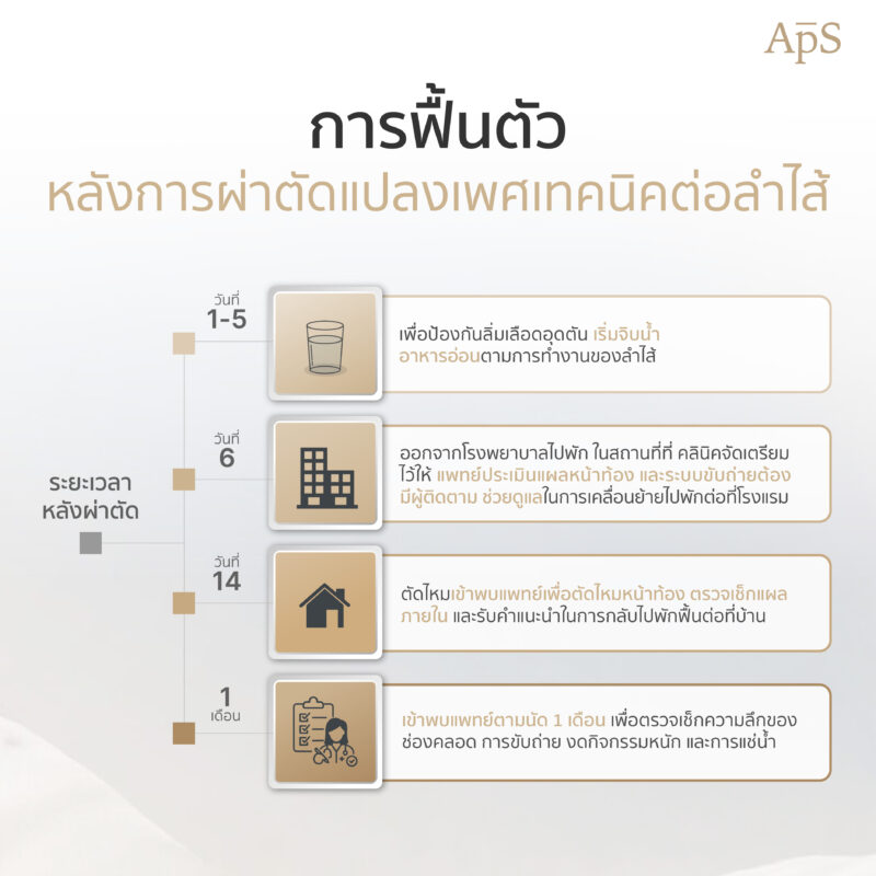 การฟื้นตัวของแผลผ่าตัดแปลงเพศเทคนิคต่อลำไส้