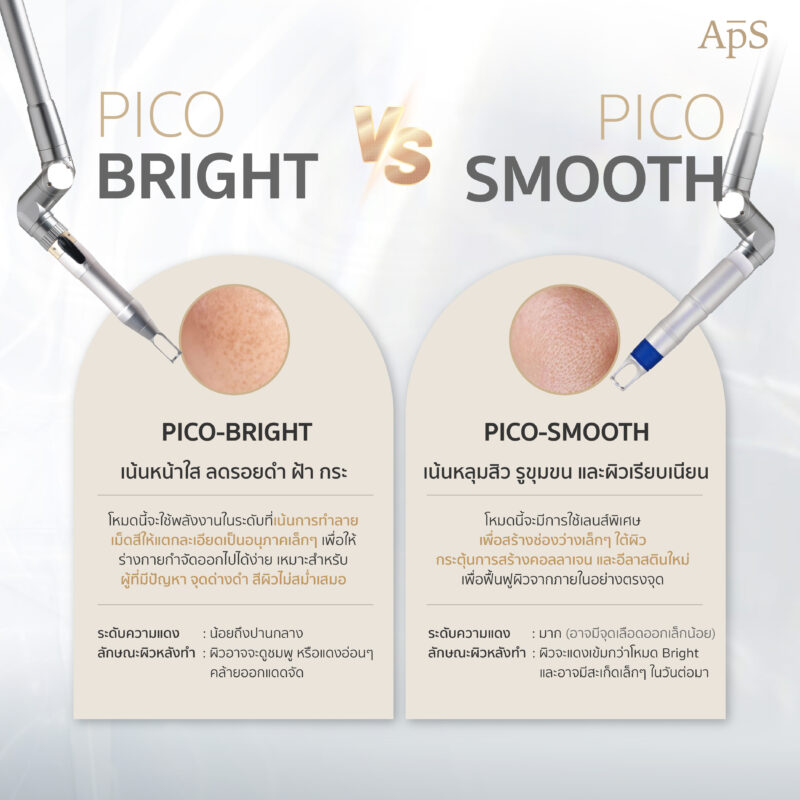 โปรแกรม Pico Laser คืออะไร?