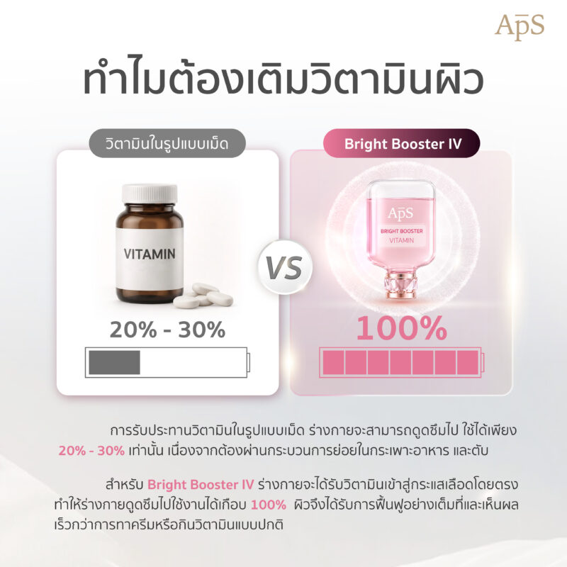 ทำไมต้องเติมวิตามินผิว