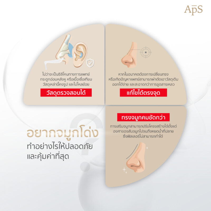 อันตรายจากการทำโปรแกรมฉีดฟิลเลอร์และสารเหลวที่จมูก ความสวยที่ต้องแลกด้วยความเสี่ยง 9 อยากจมูกโด่งทำอย่างไรให้ปลอดภัยและคุ้มค่าที่สุด
