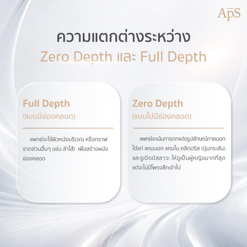 ความแตกต่างระหว่าง Zero Depth กับ Ful Depth 