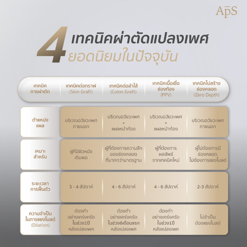 Landing Page แปลงเพศ 04