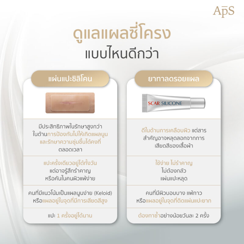 การดูแลตัวเองแผลหลังเสริมจมูกซี่โครงแบบไหนดีกว่ากัน