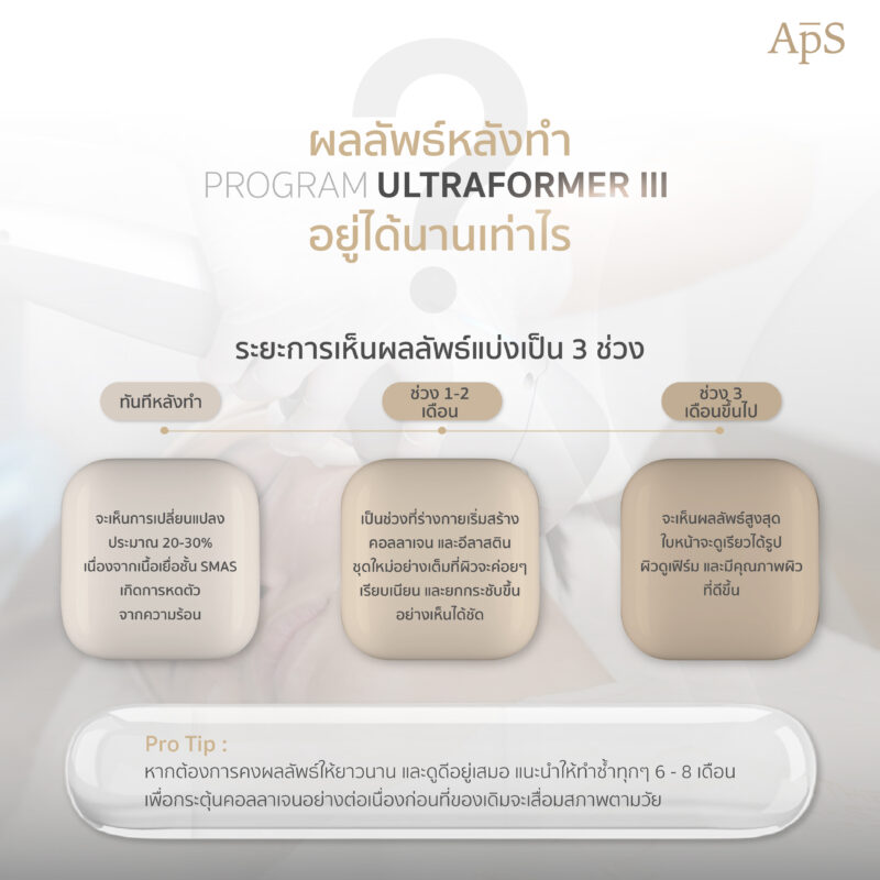 ผลลัพธ์ของโปรแกรม Ultraformer III อยู่ได้นานแค่ไหน?