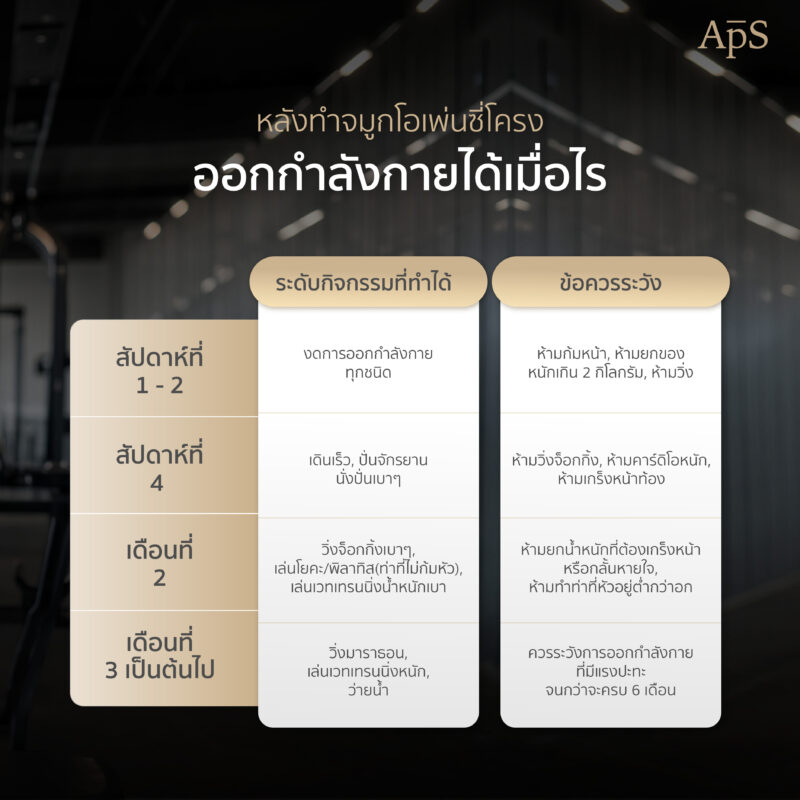 ออกกำลังกายหลังทำจมูก เสี่ยงจมูกเบี้ยว เอียง หรืออักเสบจริงไหม? รู้ลึกก่อนพลาด 1 หลังทำจมูกโอเพ่นซี่โครงออกกำลังกายได้เมื่อไหร่