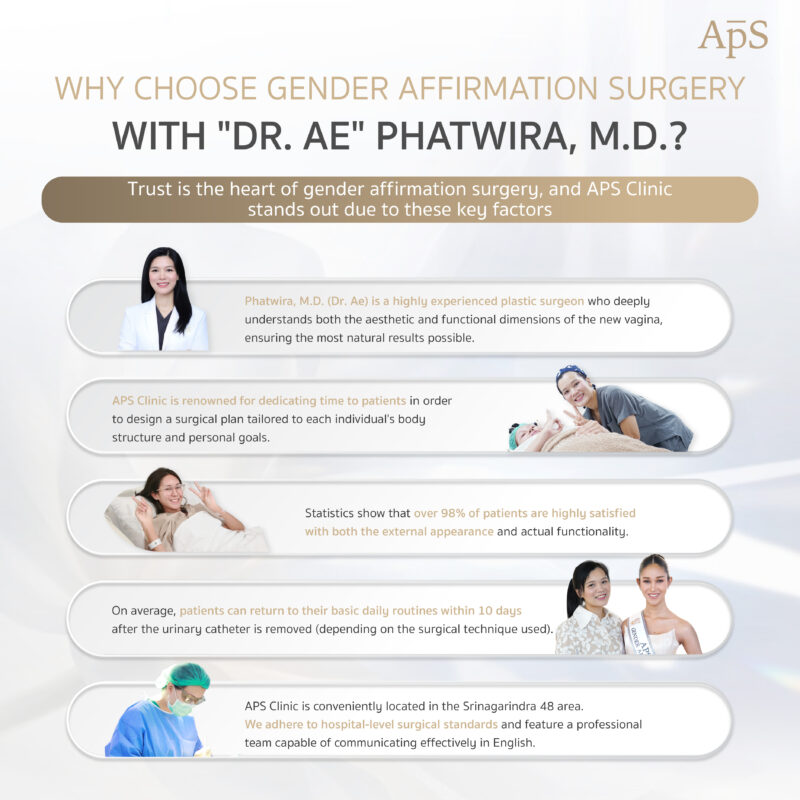 ราคาแปลงเพศเคสต่างชาติที่ APS ClinicAPS Clinic มีอะไรบ้าง? รวมราคาทุกเทคนิค พร้อมอธิบายความแตกต่างแบบละเอียด 2 WHY CHOOSE GENDER AFFIRMATION SURGERY WITH "DR. AE" PHATWIRA, M.D.?