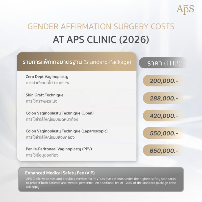 ราคาแปลงเพศเคสต่างชาติที่ APS ClinicAPS Clinic มีอะไรบ้าง? รวมราคาทุกเทคนิค พร้อมอธิบายความแตกต่างแบบละเอียด 4 GENDER AFFIRMATION SURGERY COSTS AT APS CLINIC (2026)