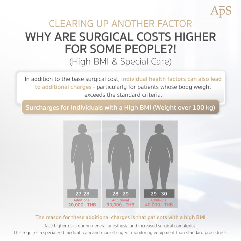 ราคาแปลงเพศเคสต่างชาติที่ APS ClinicAPS Clinic มีอะไรบ้าง? รวมราคาทุกเทคนิค พร้อมอธิบายความแตกต่างแบบละเอียด 5 CLEARING UP ANOTHER FACTOR WHY ARE SURGICAL COSTS HIGHERFOR SOME PEOPLE?!
(High BMI & Special Care)