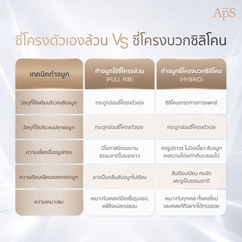 ซี่โครงล้วนหรือซี่โครงร่วมกับซิลิโคน แบบไหนดีกว่ากัน? 2 ซี่โครงล้วนหรือซี่โครงร่วมกับซิลิโคนดีกว่ากัน