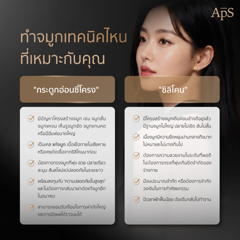จมูกแบบไหนที่เหมาะสำหรับคุณ