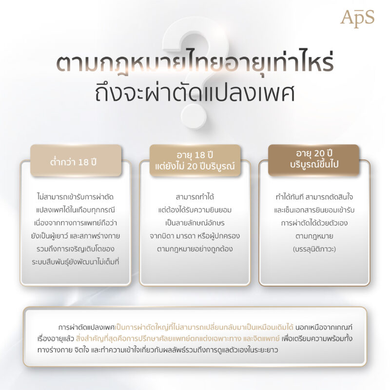 ตามกฎหมายประเทศไทยอายุเท่าไหร่ถึงผ่าตัดแปลงเพศได้