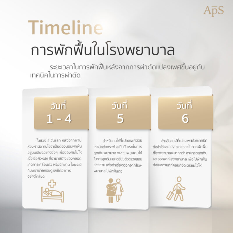 TIMLINE การพักฟื้น