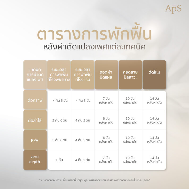 ตารางการพักฟื้น