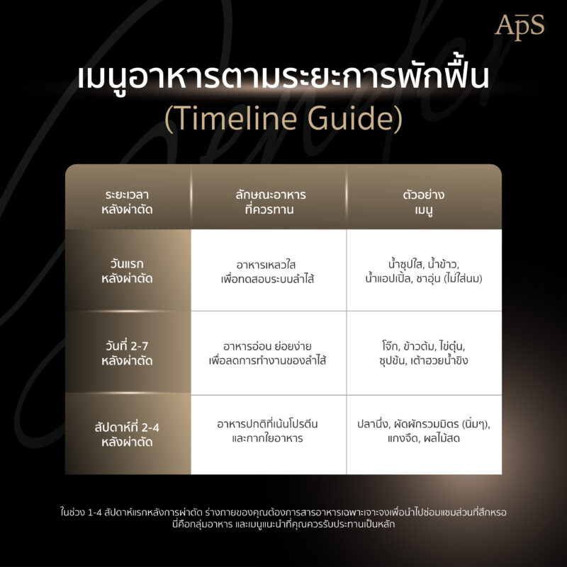 หลังเข้ารับการผ่าตัดแปลงเพศทันทีสามารถกินอะไรได้บ้าง?
