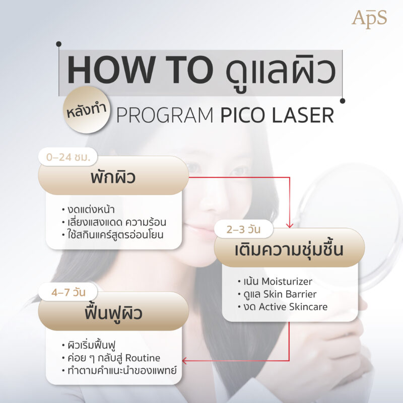การดูแลผิวหลังทำโปรแกรม Pico Laser 