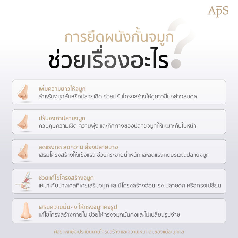 การยืดผนังกั้นจมูกคืออะไร ดีต่อการเสริมจมูกอย่างไร ผลลัพธ์เป็นอย่างไร 2 การยืดผนังกั้นจมูกช่วยเรื่องอะไรบ้าง