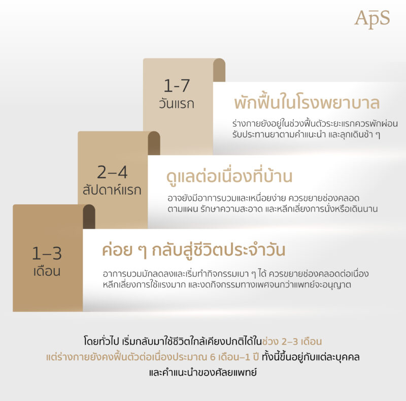แปลงเพศเทคนิค PPV พักฟื้นนานไหม? แต่ละช่วงเวลาของการพักฟื้นเป็นอย่างไร 2 แปลงเพศเทคนิค PPV พักฟื้นนานไหม?